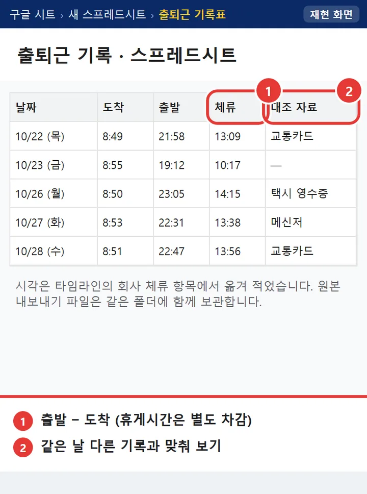 날짜, 도착, 출발, 체류, 대조 자료 열로 정리한 출퇴근 기록 스프레드시트 예시